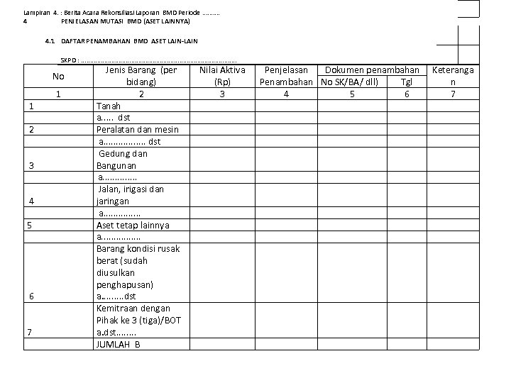 Lampiran 4. : Berita Acara Rekonsiliasi Laporan BMD Periode. . 4 PENJELASAN MUTASI BMD