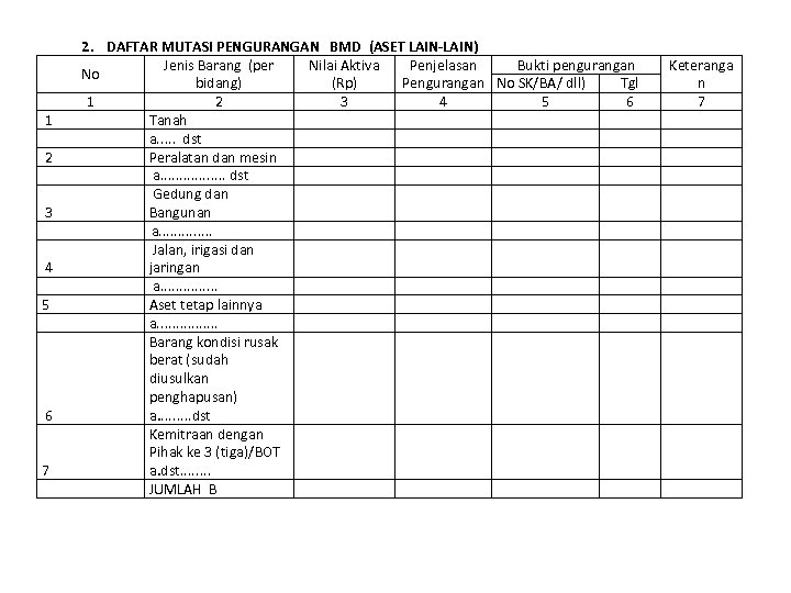  1 2 3 4 5 6 7 2. DAFTAR MUTASI PENGURANGAN BMD (ASET