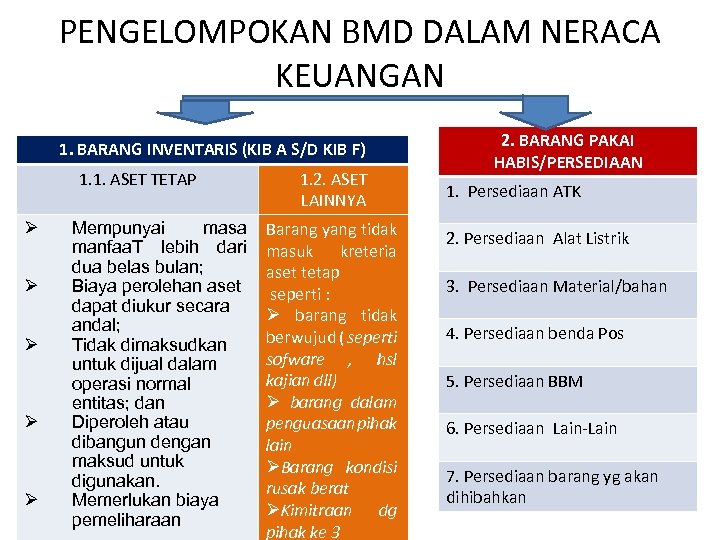 PENGELOMPOKAN BMD DALAM NERACA KEUANGAN 1. BARANG INVENTARIS (KIB A S/D KIB F) 1.