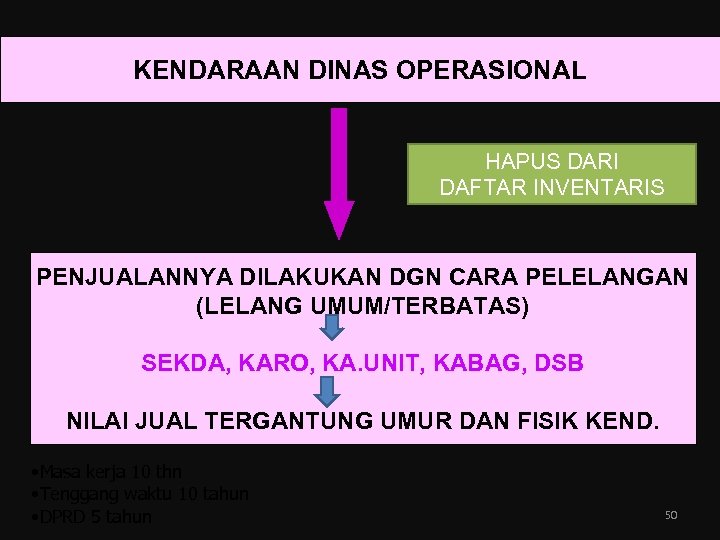 KENDARAAN DINAS OPERASIONAL HAPUS DARI DAFTAR INVENTARIS PENJUALANNYA DILAKUKAN DGN CARA PELELANGAN (LELANG UMUM/TERBATAS)