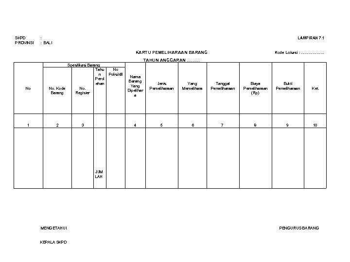 SKPD : PROVINSI : BALI LAMPIRAN 7. 1 KARTU PEMELIHARAAN BARANG Kode Lokasi :