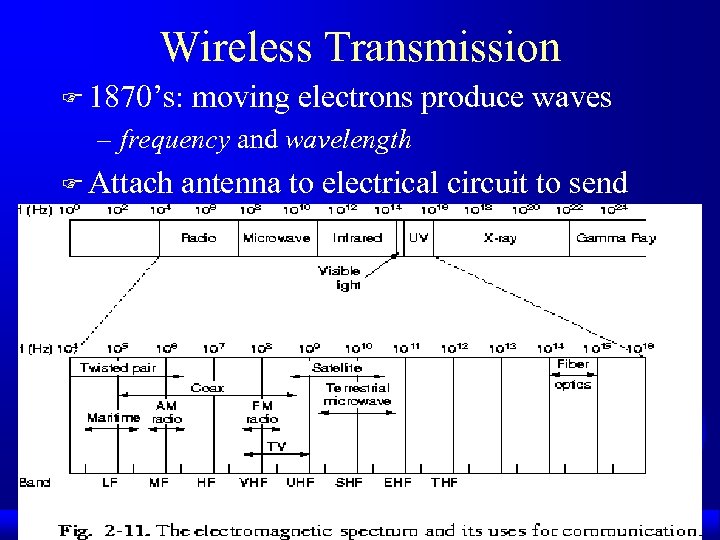 Wireless Transmission F 1870’s: moving electrons produce waves – frequency and wavelength F Attach