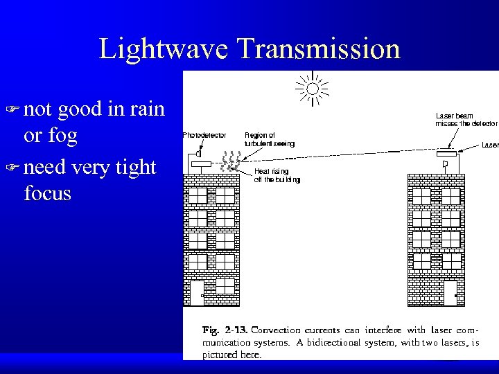 Lightwave Transmission F not good in rain or fog F need very tight focus