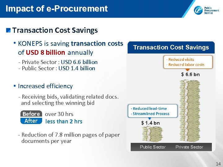 Impact of e-Procurement Transaction Cost Savings KONEPS is saving transaction costs of USD 8