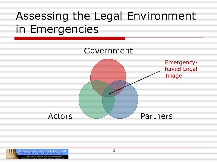 Assessing the Legal Environment in Emergencies Government Emergencybased Legal Triage Actors Partners 3 