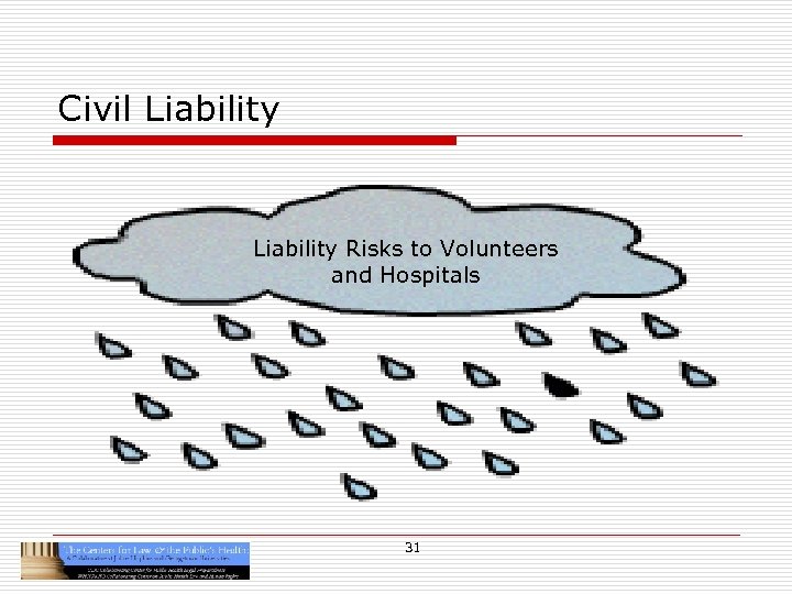 Civil Liability Risks to Volunteers and Hospitals 31 