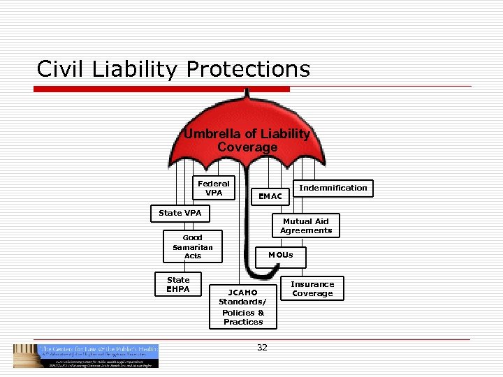 Civil Liability Protections Umbrella of Liability Coverage Federal VPA State VPA Mutual Aid Agreements