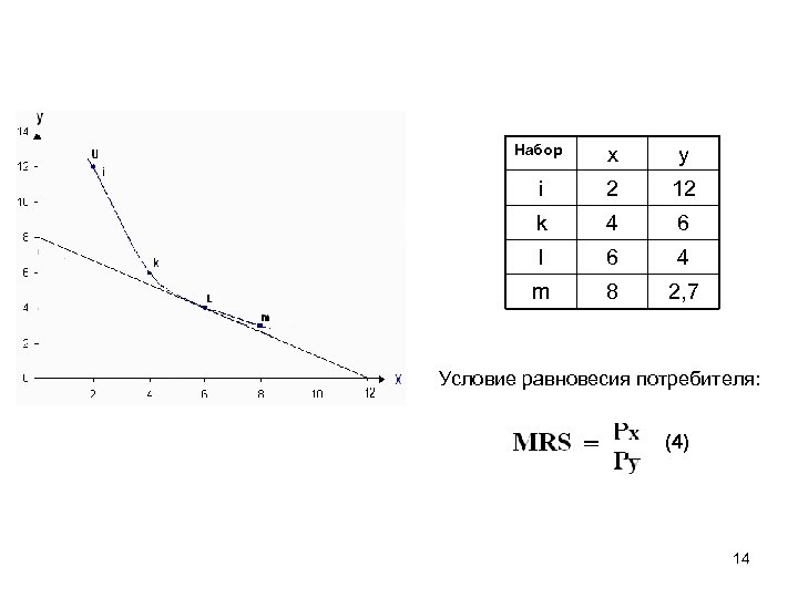 Набор х у i 2 12 k 4 6 l 6 4 m 8
