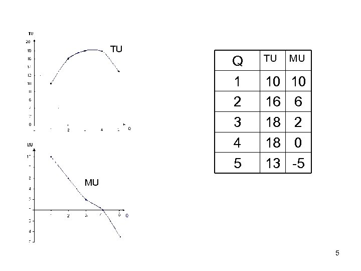 TU Q 1 2 3 4 5 TU MU 10 16 18 18 13