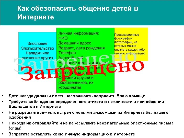 Как обезопасить общение детей в Интернете • • • Дети всегда должны иметь возможность