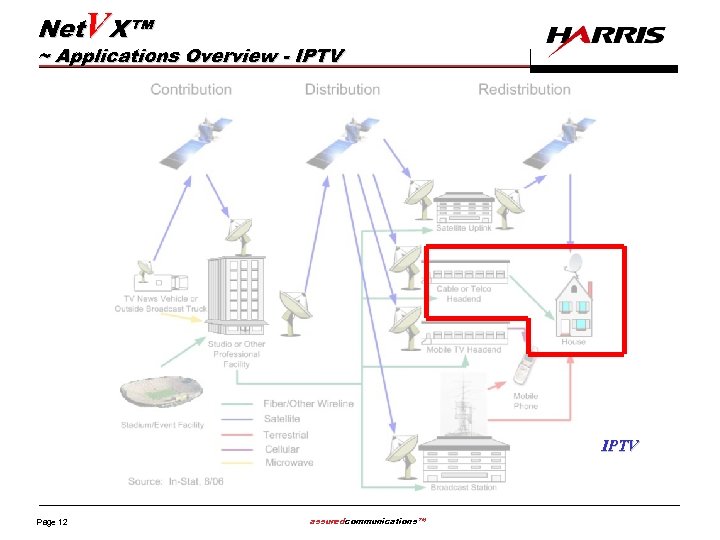Net. VX™ ~ Applications Overview - IPTV Page 12 assuredcommunications™ 