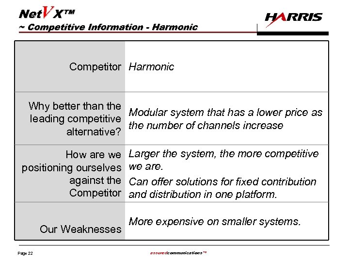 Net. VX™ ~ Competitive Information - Harmonic Competitor Harmonic Why better than the Modular