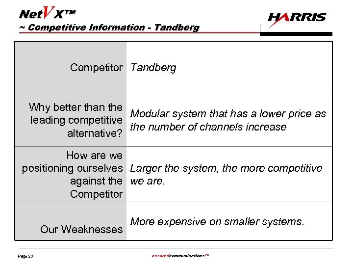 Net. VX™ ~ Competitive Information - Tandberg Competitor Tandberg Why better than the Modular