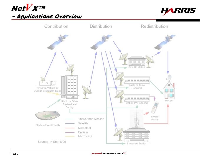 Net. VX™ ~ Applications Overview Page 7 assuredcommunications™ 