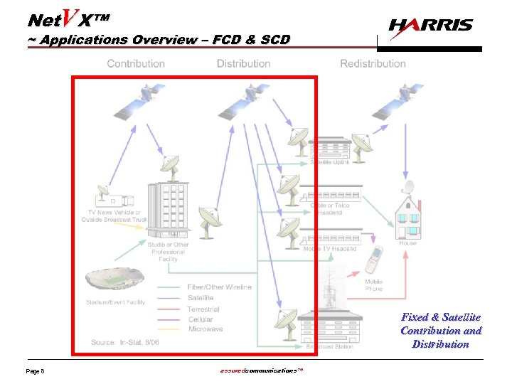 Net. VX™ ~ Applications Overview – FCD & SCD Fixed & Satellite Contribution and