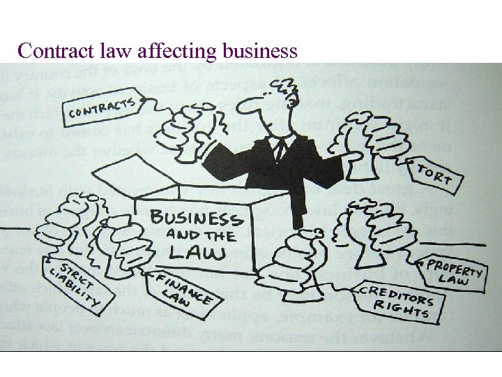 Contract law affecting business 