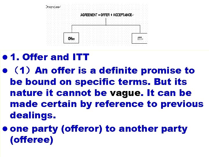 l 1. Offer and ITT l （1）An offer is a definite promise to be