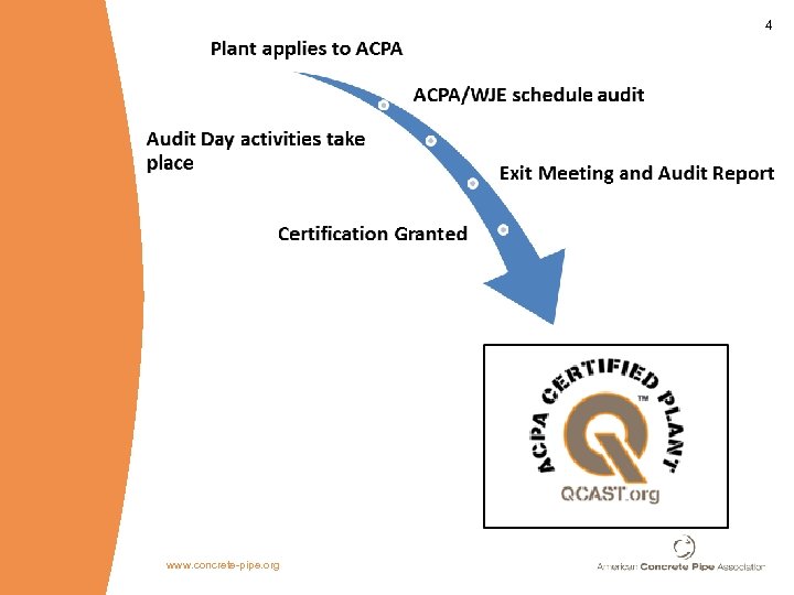 4 www. concrete-pipe. org 