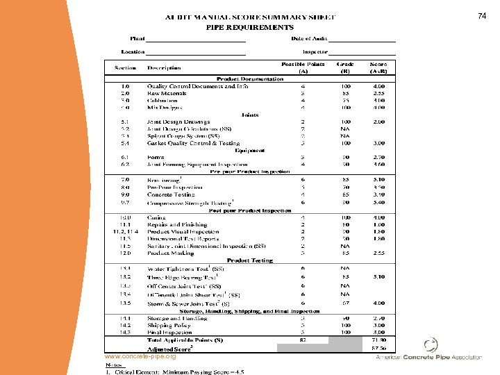 74 www. concrete-pipe. org 