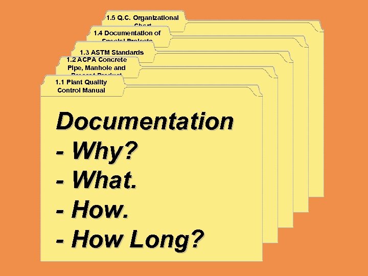 1. 5 Q. C. Organizational Chart 1. 4 Documentation of Special Projects 1. 3