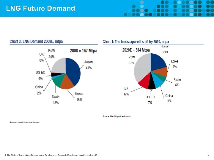 LNG Future Demand © The State of Queensland, Department of Employment, Economic Development and