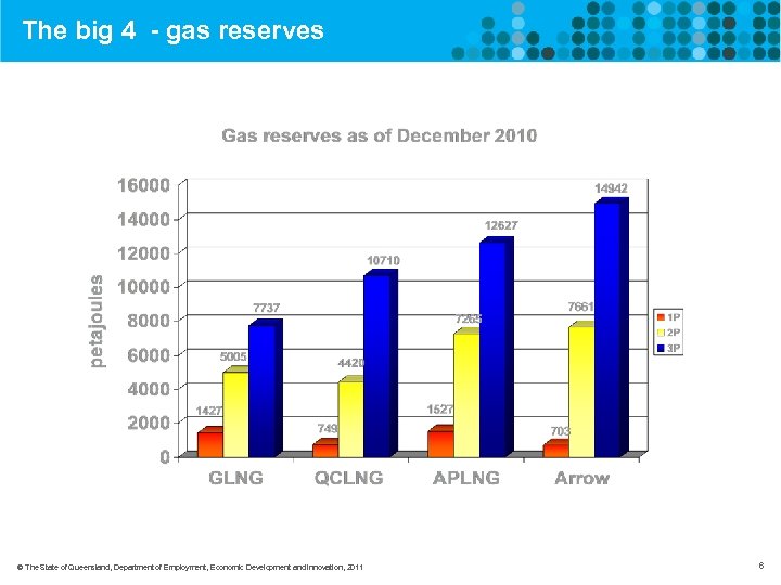 The big 4 - gas reserves Gas tenements - the big 4 © The
