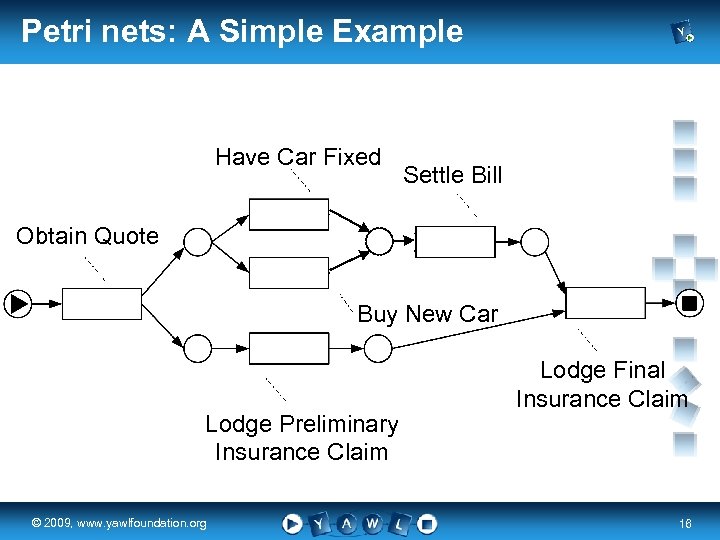 Petri nets: A Simple Example Have Car Fixed Settle Bill Obtain Quote Buy New