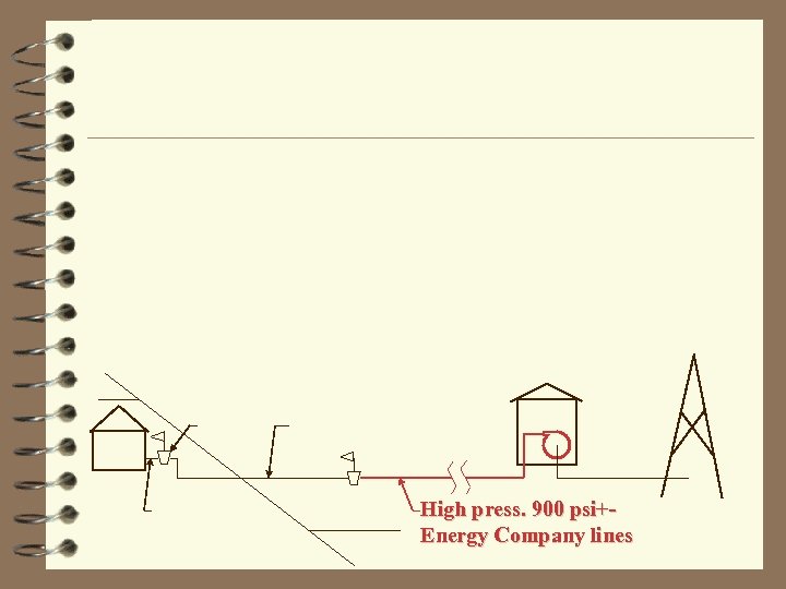 High press. 900 psi+Energy Company lines 