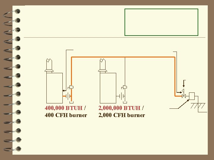 400, 000 BTUH / 400 CFH burner 2, 000 BTUH / 2, 000 CFH