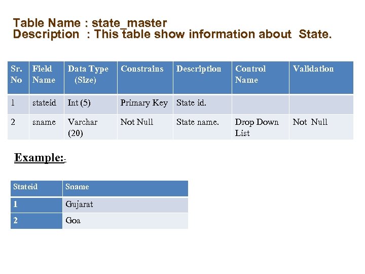 Table Name : state_master Description : This table show information about State. Sr. No