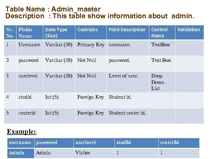 Table Name : Admin_master Description : This table show information about admin. Data Type
