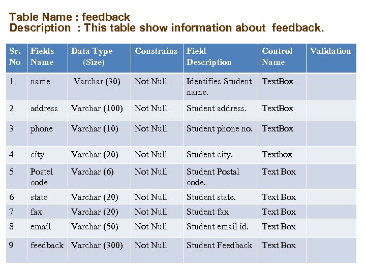 Table Name : feedback Description : This table show information about feedback. Sr. No
