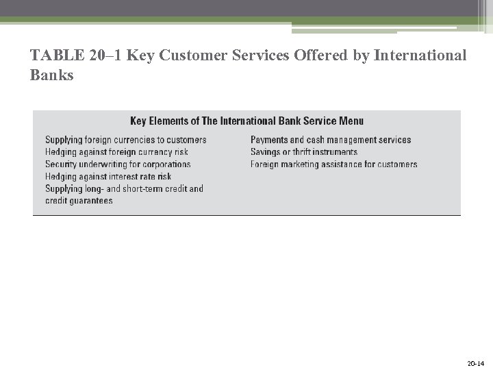TABLE 20– 1 Key Customer Services Offered by International Banks Mc. Graw-Hill/Irwin Bank Management
