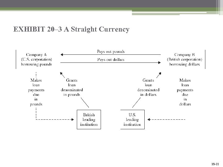 EXHIBIT 20– 3 A Straight Currency Mc. Graw-Hill/Irwin Bank Management and Financial Services, 7/e