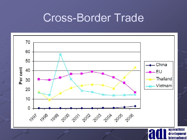 Cross-Border Trade 