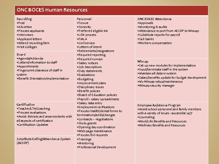 Human Resources ONC BOCES Human Resources Recruiting §Post §Advertise §Process applicants §Interviews §Applicant letters