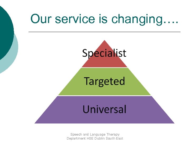 Our service is changing…. Speech and Language Therapy Department HSE Dublin South East 
