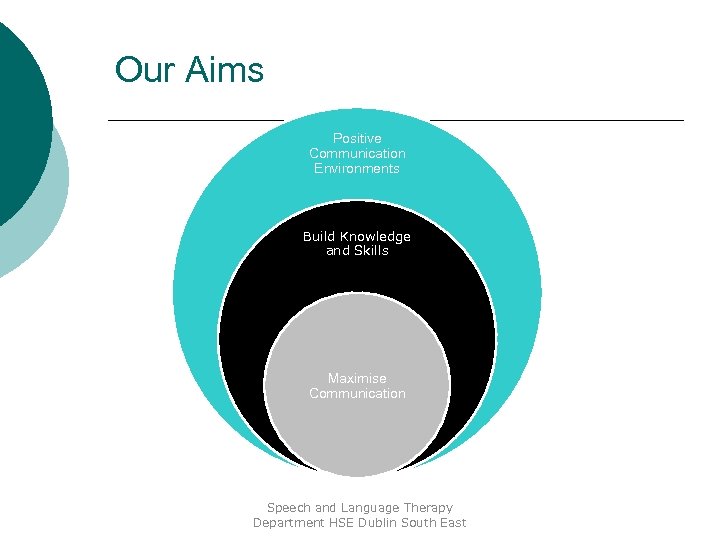 Our Aims Positive Communication Environments Build Knowledge and Skills Maximise Communication Speech and Language