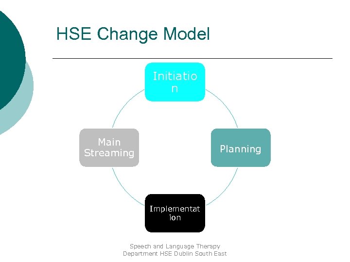 HSE Change Model Initiatio n Main Streaming Planning Implementat ion Speech and Language Therapy