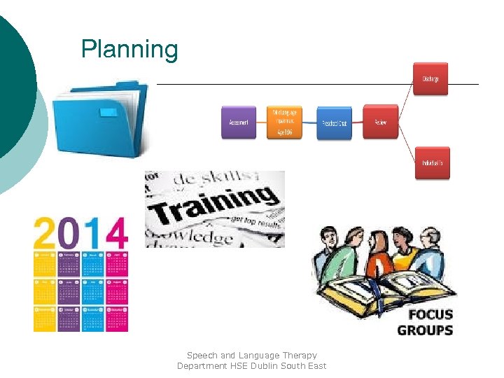 Planning Speech and Language Therapy Department HSE Dublin South East 