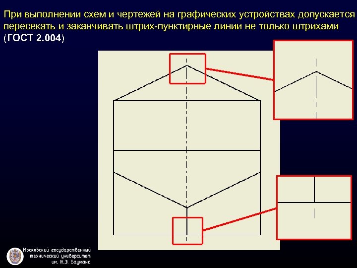 При выполнении схем и чертежей на графических устройствах допускается пересекать и заканчивать штрих-пунктирные линии