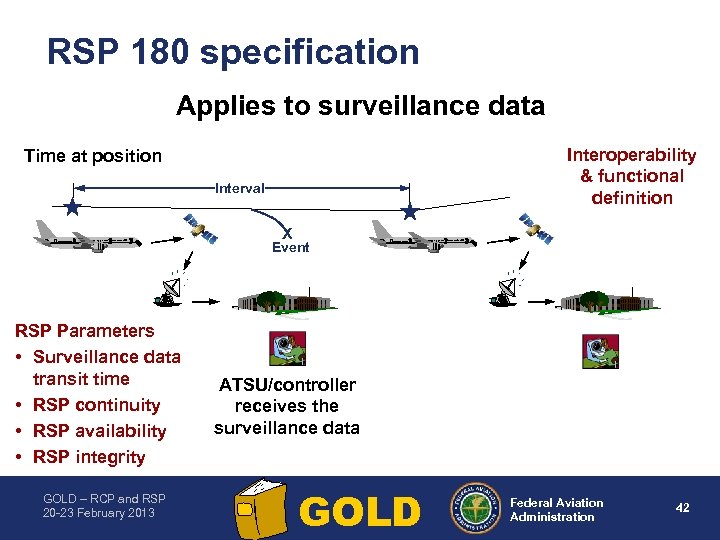 RSP 180 specification Applies to surveillance data Interoperability & functional definition Time at position