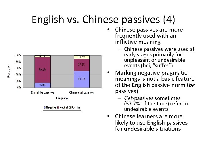 English vs. Chinese passives (4) • Chinese passives are more frequently used with an