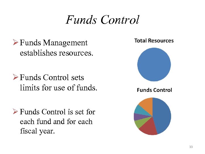 Funds Control Ø Funds Management establishes resources. Ø Funds Control sets limits for use