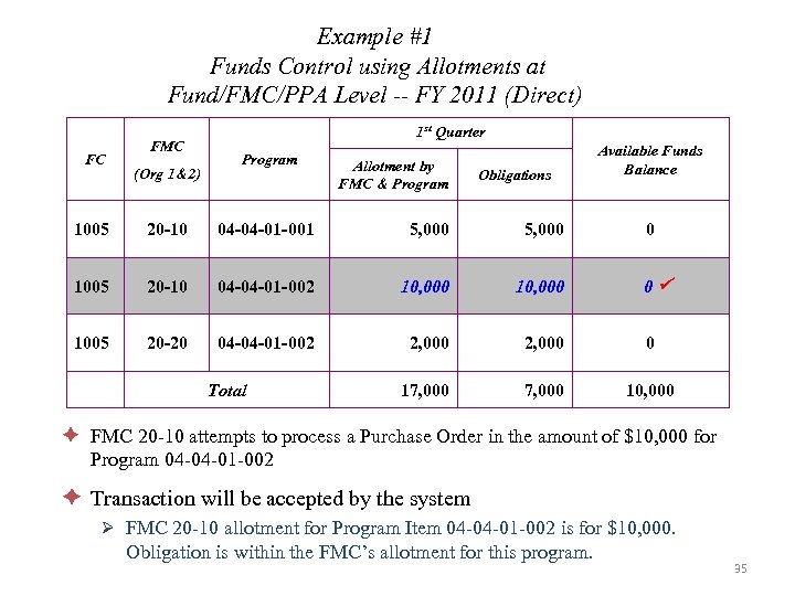 Example #1 Funds Control using Allotments at Fund/FMC/PPA Level -- FY 2011 (Direct) FC
