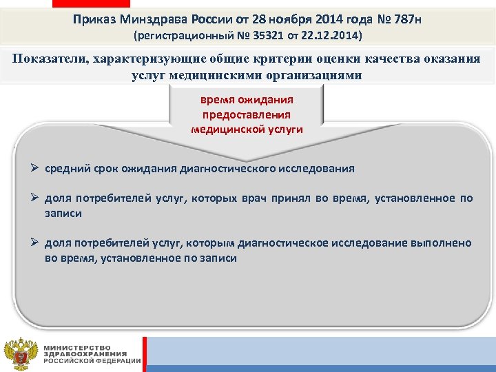 Приказ Минздрава России от 28 ноября 2014 года № 787 н (регистрационный № 35321