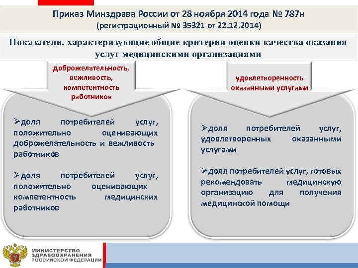 Общие критерии оценки условий оказания услуг. Оценка качества медицинских услуг. Критерии оценки качества оказания услуг. Оценка качества услуг медицинскими организациями. Оценка качества мед услуг.