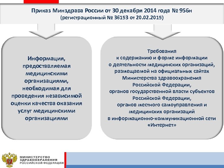 Приказ Минздрава России от 30 декабря 2014 года № 956 н (регистрационный № 36153
