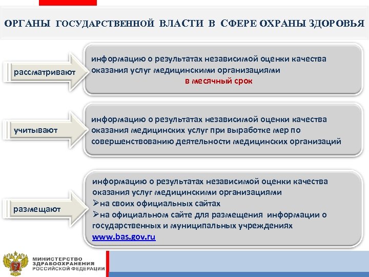 ОРГАНЫ ГОСУДАРСТВЕННОЙ ВЛАСТИ В СФЕРЕ ОХРАНЫ ЗДОРОВЬЯ рассматривают информацию о результатах независимой оценки качества