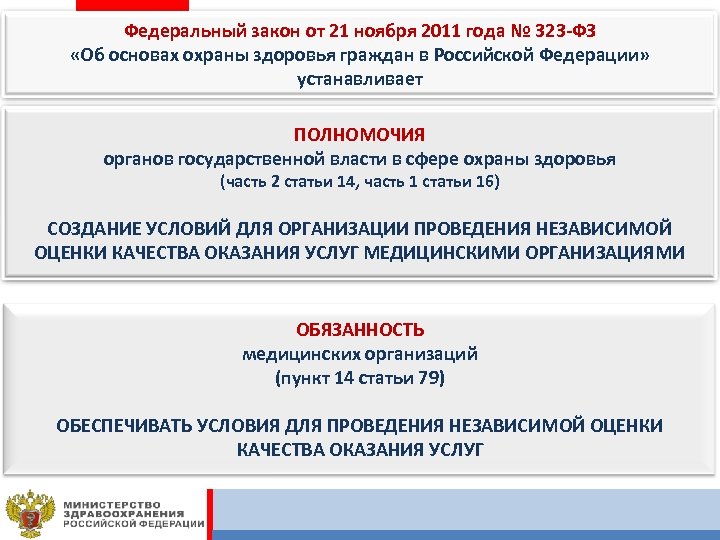 Федеральный закон от 21 ноября 2011 года № 323 -ФЗ «Об основах охраны здоровья